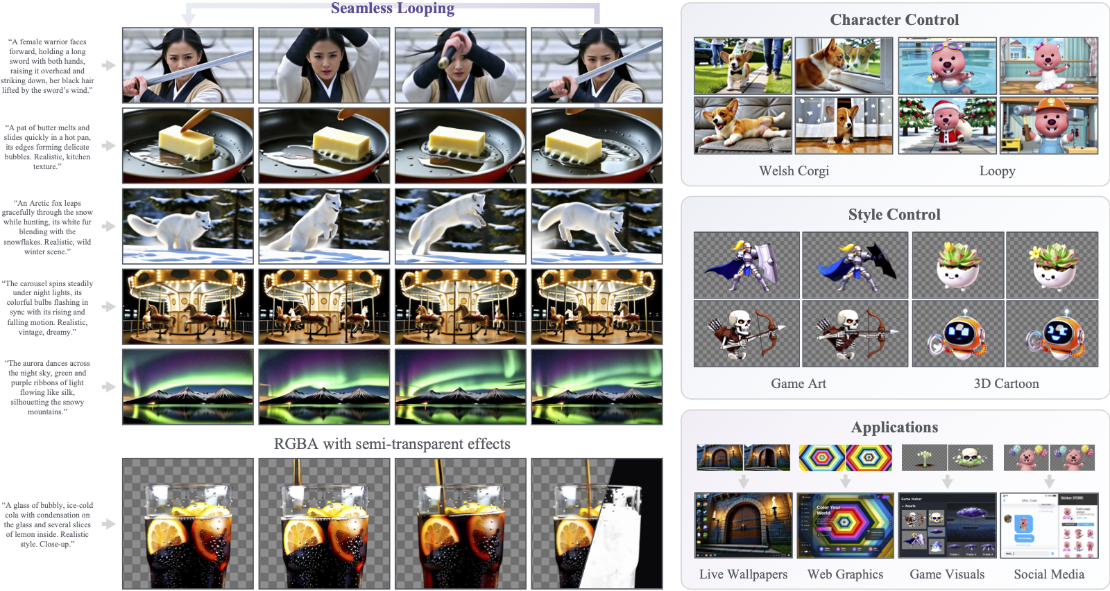 Overview of Loopy applications and controllable looping video generation